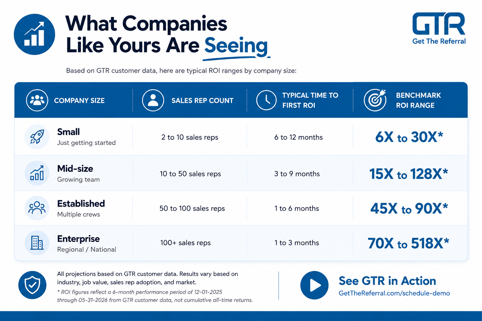 Benchmarks-by-size