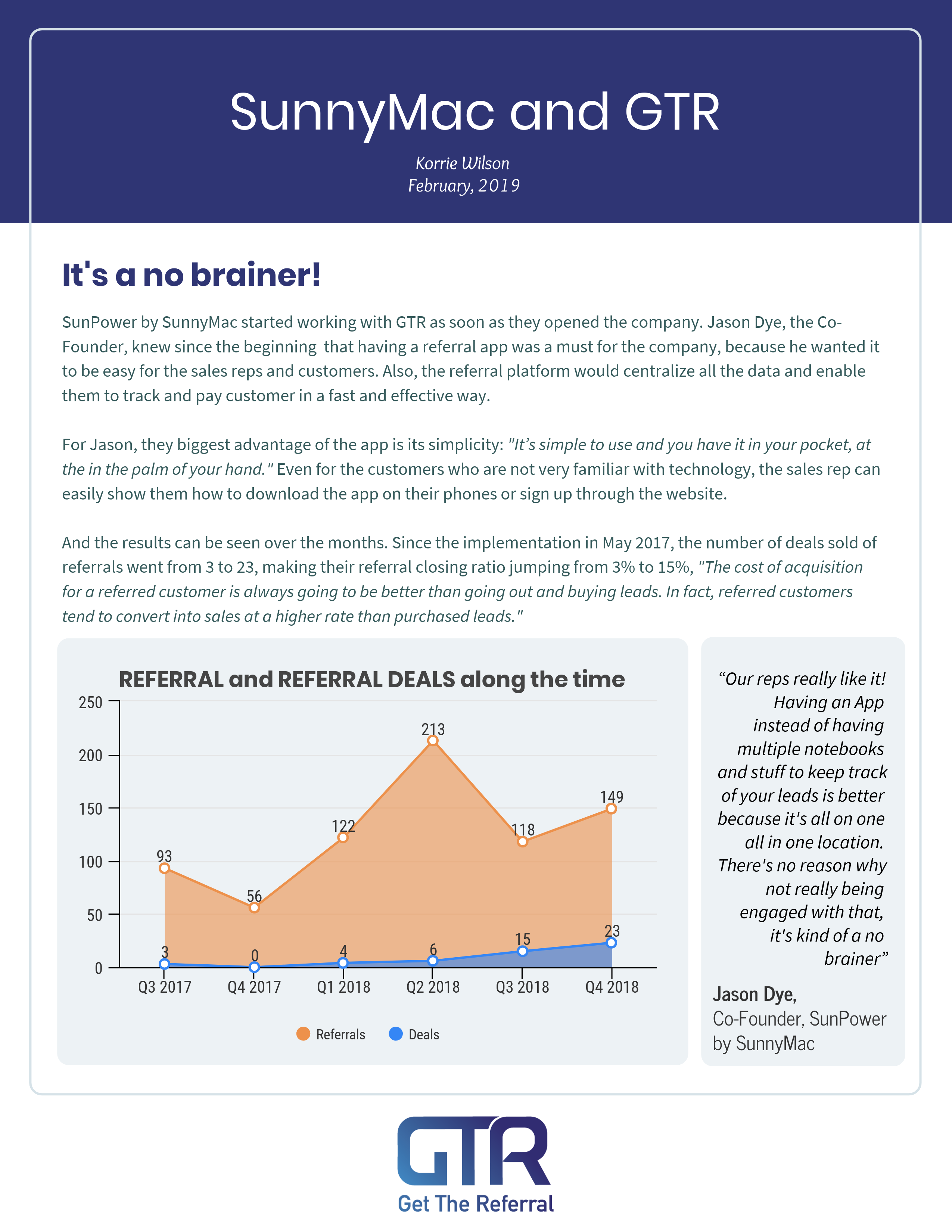 Case Study 2_SunnyMac