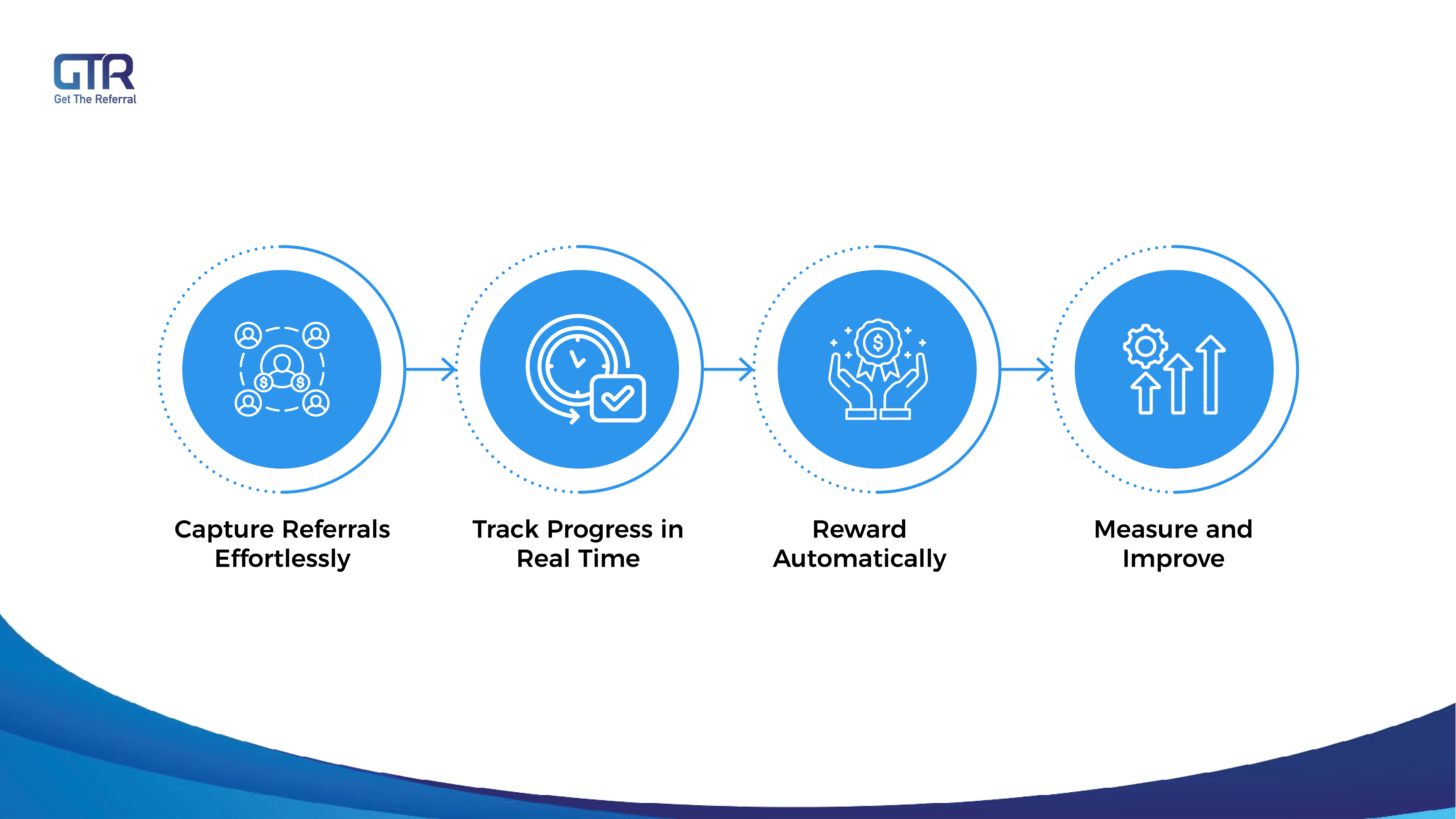 How a Referral App Transforms Your Process