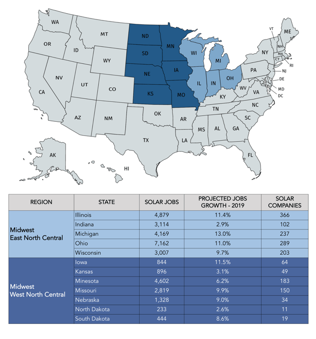 Midwest_Solar