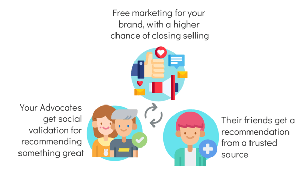 Referral Marketing Benefits - Referral Marketing