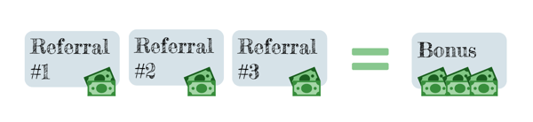 Referral Rewards Bonus