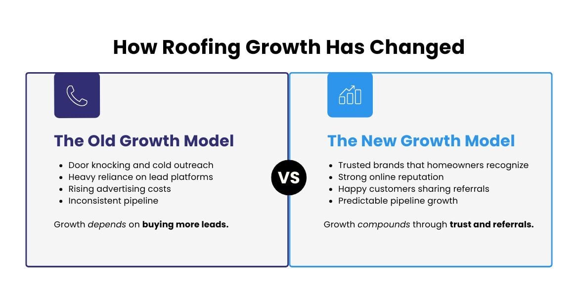 Roofing-Growth-Changes