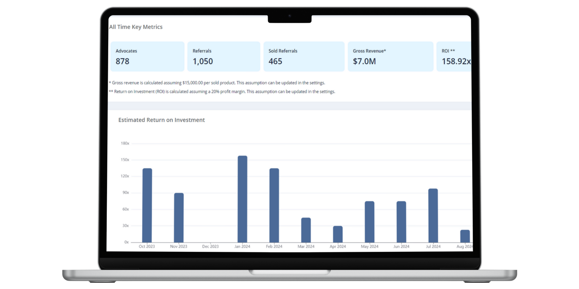 Referral Program Tracking Software | GTR Admin Dashboard