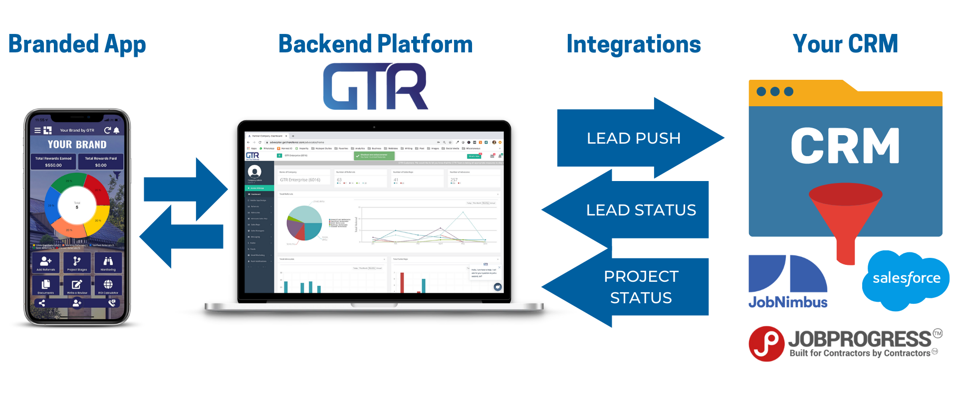 LeadPushGraphic
